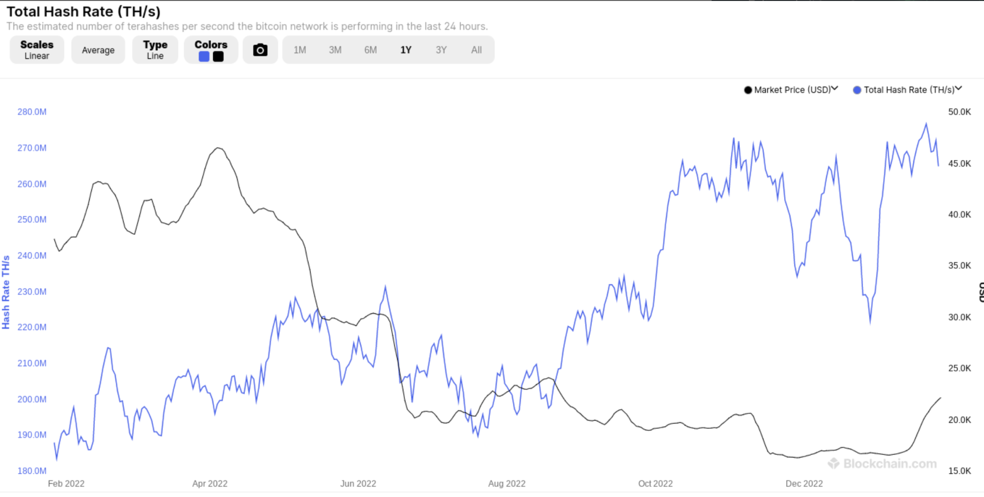 BTC hashrate