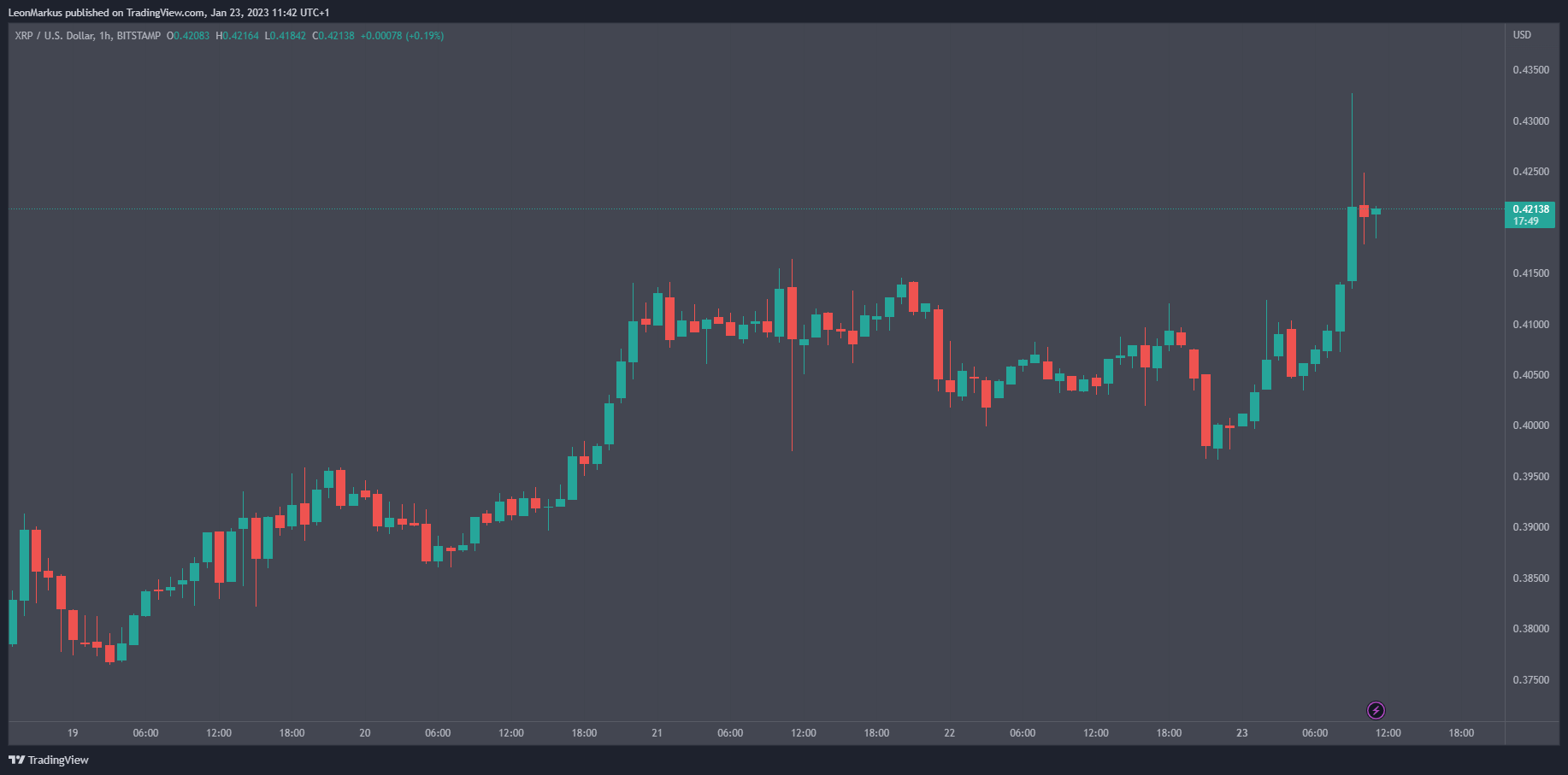 XRP koers 23 jan