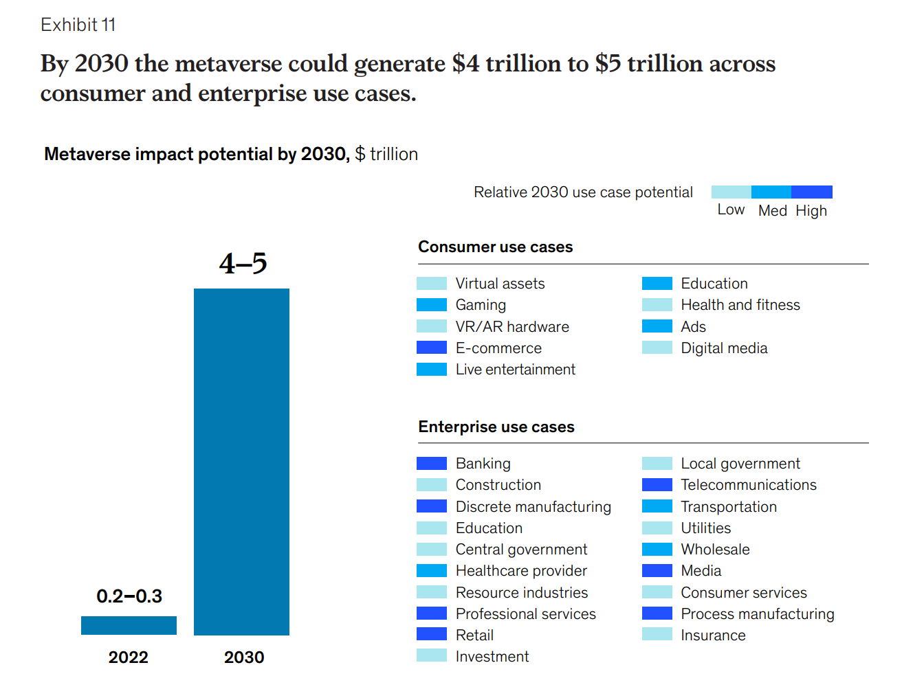 Metaverse impact in 2030