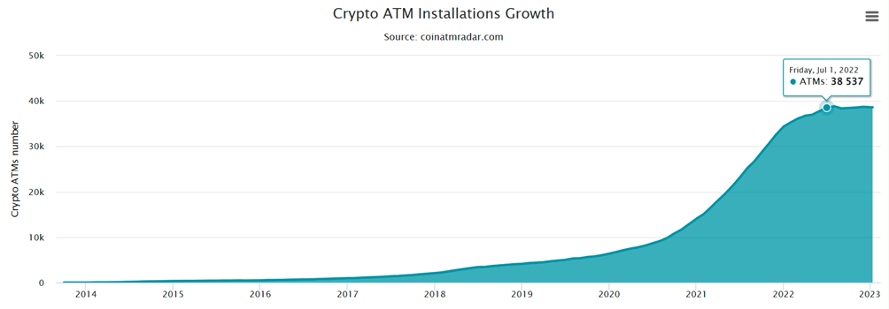 crypto atm groei newsbit