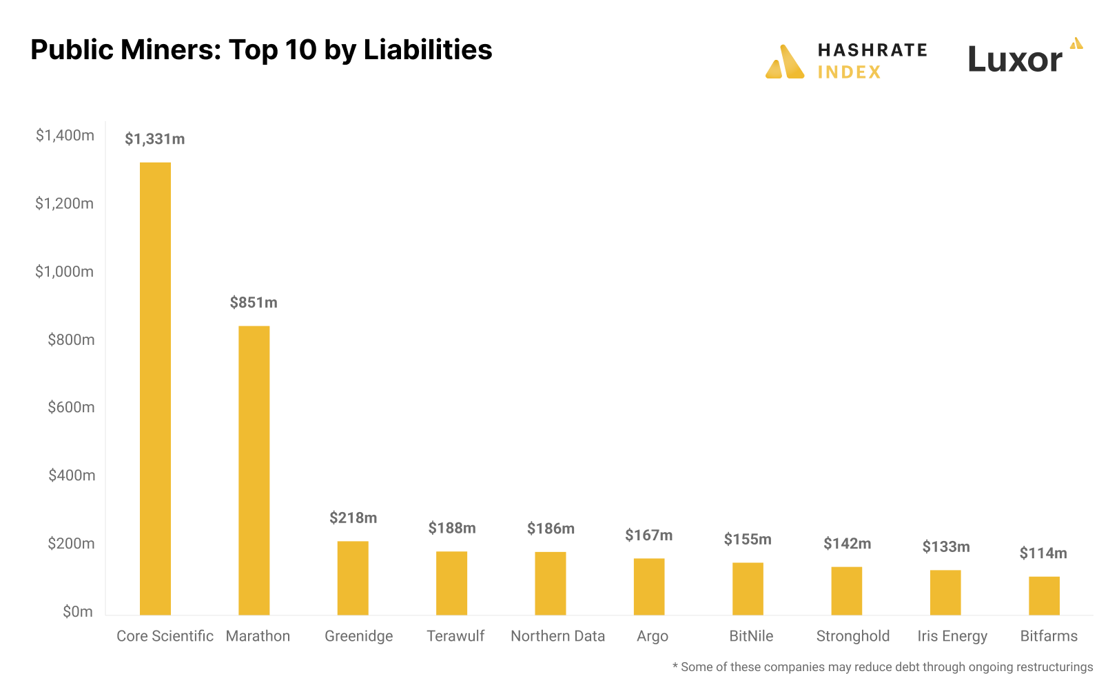 hashrate index newsbit