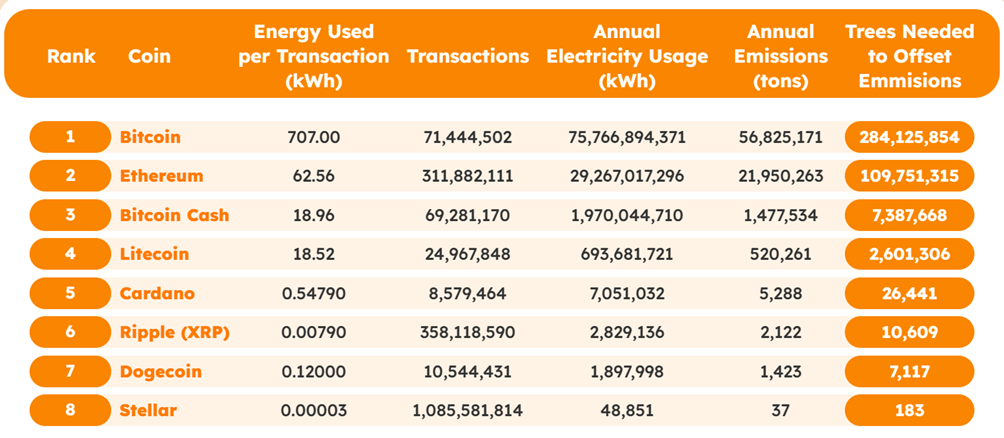 Energieverbruik crypto's