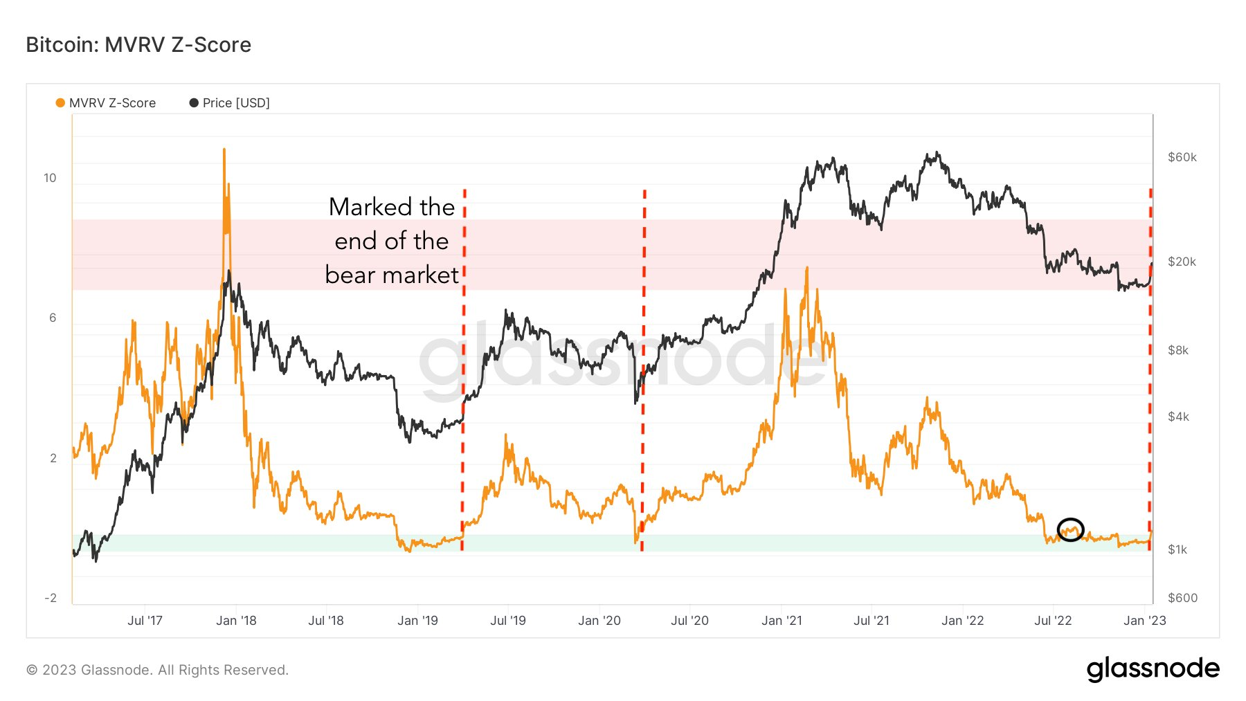 Bitcoin mvrz