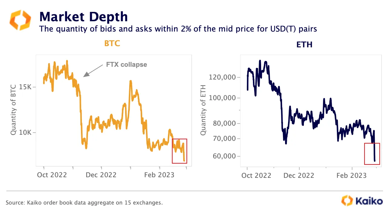 eth, btc liquiditeit