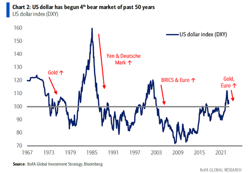 bear market