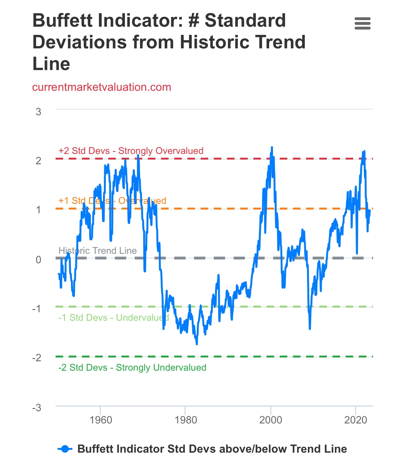 historische trend newsbit