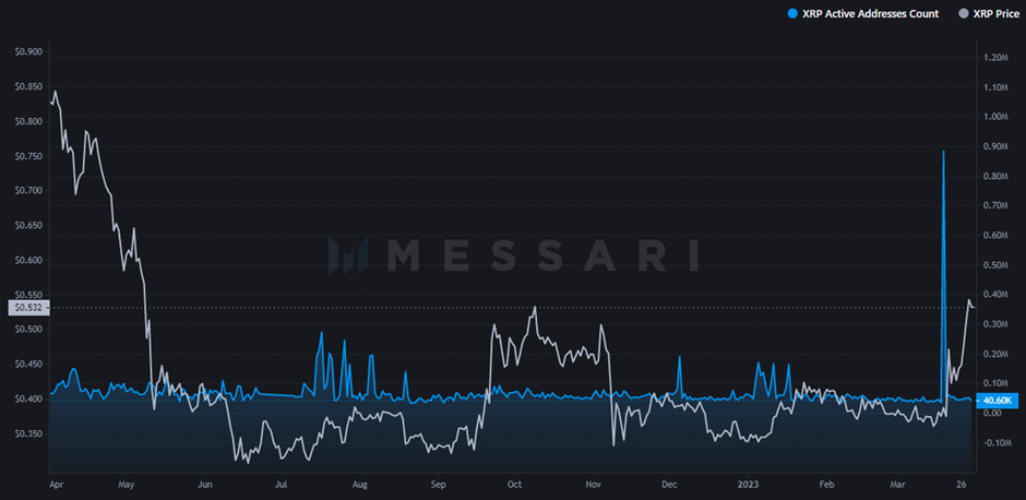 XRP adressen